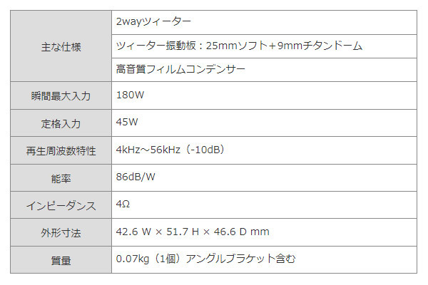 【取寄商品】ケンウッドKFC-ST1005ハイレゾ対応25mmチューンアップ2wayツィーター(KFC-ST1004後継品)_画像3