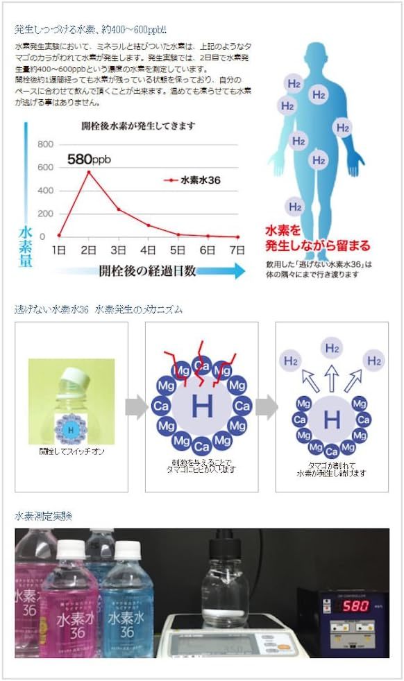 持ち歩ける！ペットボトル 水素水 500ml×24本 / きらきら美人水 水素水36 / 非加熱殺菌 天然水