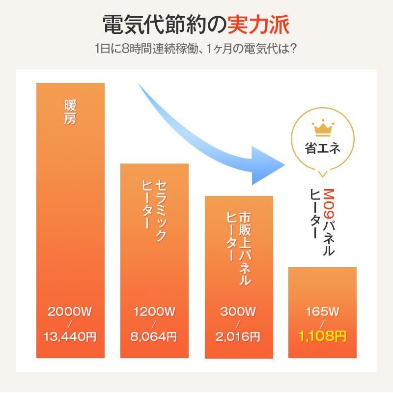 新品未使用☆ラウンド型足元ヒーター 赤外線 M09 ひざ掛け付き省エネ暖房 タイマー 温度調節機能付 こたつ