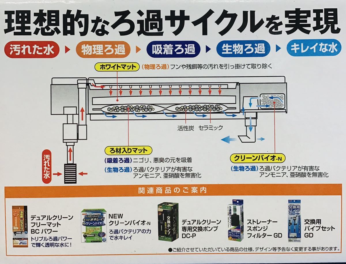 GEX デュアルクリーン フリー 568⑰　 幅45cm〜60cmの水槽に使用可能 上部フィルター 淡水 海水両用　取り扱いが簡単　4972547036568_画像6