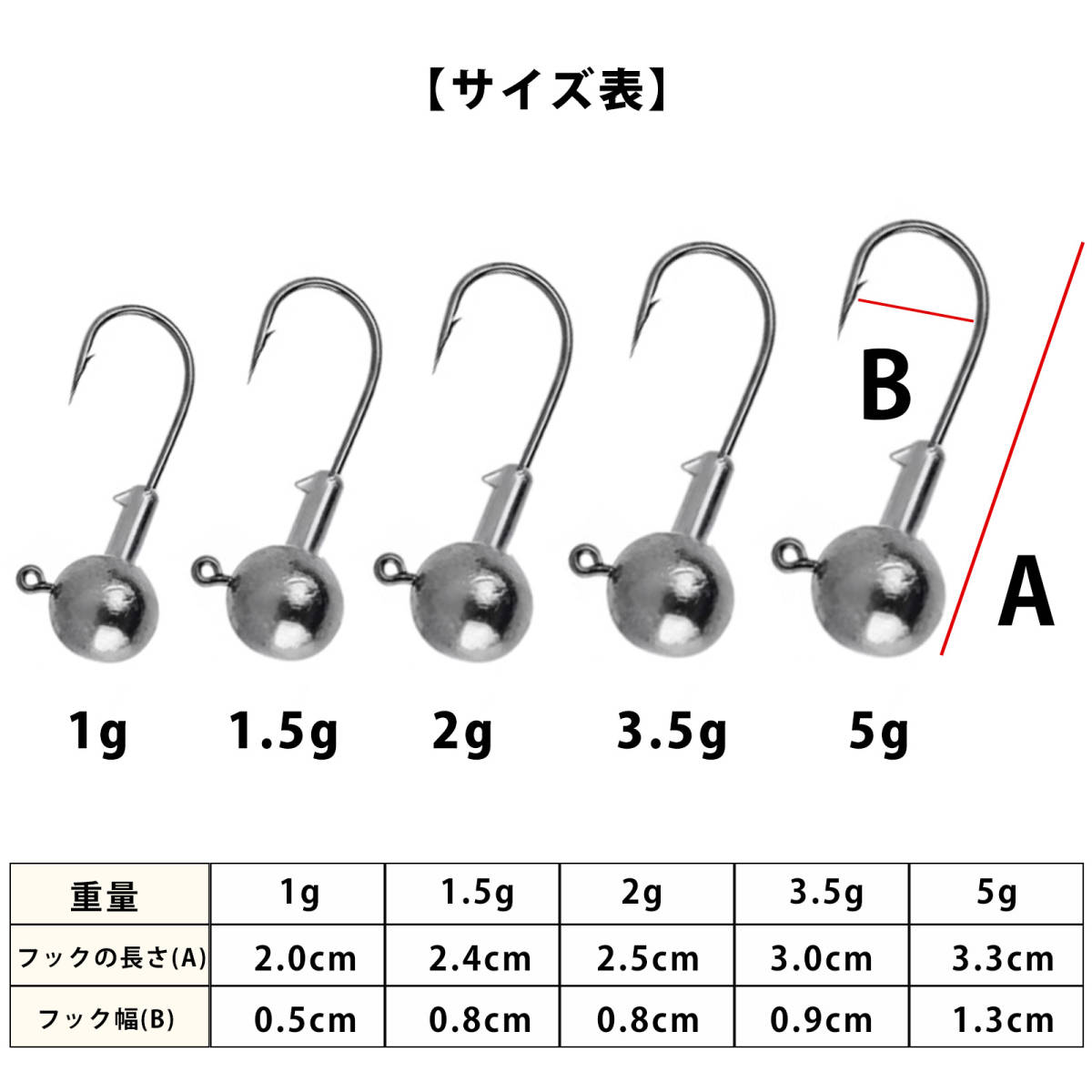 ジグヘッド　1g　1.5g　計30個セット　ワーム　ルアー　アジングワーム　メバリング　バス釣り_画像2