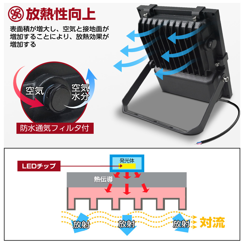 新品 LED 投光器 100w高輝度 12000ML 照明 屋外 防水 6500K昼光色 パネル 防災グッズ ワークライト アウトドア キャンプ IP66 看板灯 LVYUA_画像6