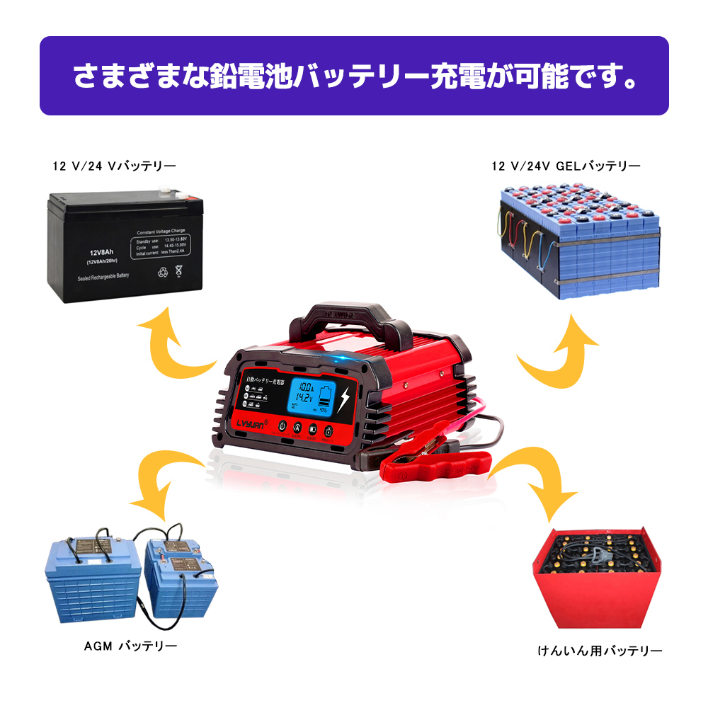 新品 自動バッテリー充電器 12A 充電器 全自動12V/24V対応 スマートチャージャー 6A・8A・10A設定可能 バッテリー診断機能付 LVYUAN_画像4