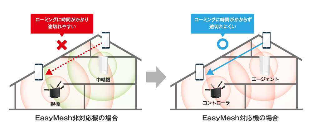 ●●美品●●送料無料●BUFFALO バッファロー WXR-5700AX7S 　Wi-Fi 6(11ax)対応 無線LANルーター_画像8