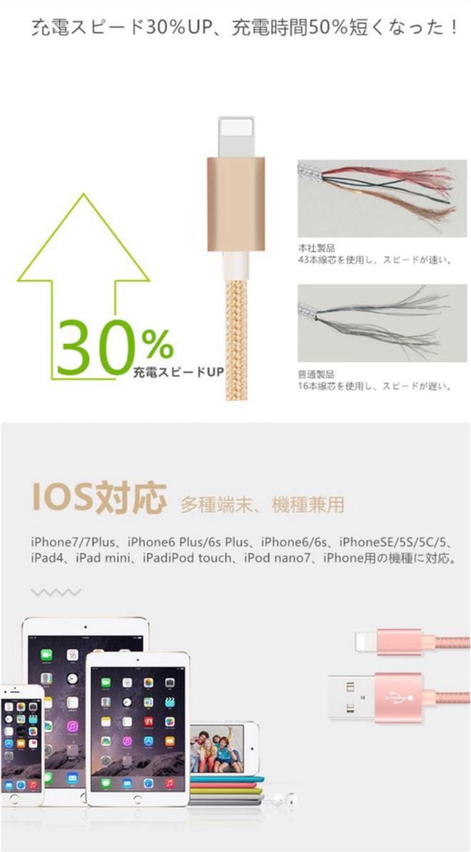 iPhone充電ケーブル 急速充電 ライトニングケーブル　iPhone iPad 純正品質　2m