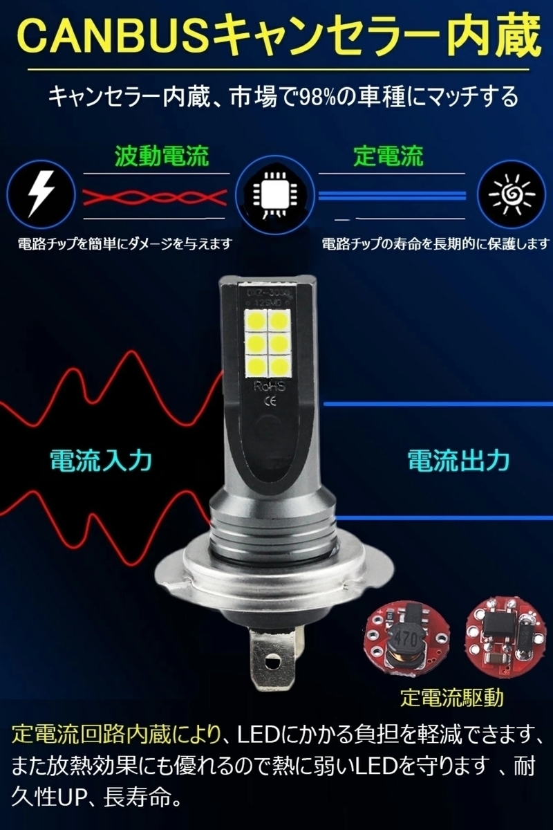 送料無料 ほぼ未使用品 H7 LEDヘッドライトバルブ 車用 960LM 電球 高輝度 LEDチップ搭載 12V 24W 6500K ホウイト3030チップ 360発光 2個入_画像4