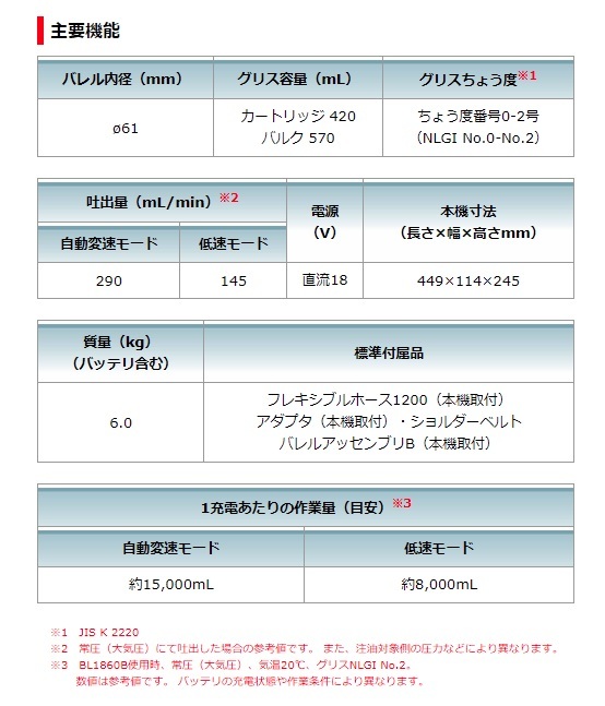 (マキタ) 充電式グリスガン GP180DRG バッテリBL1860B+充電器DC18RF+ケース付 最大69MPa 自動変速 18V対応 makita_画像7