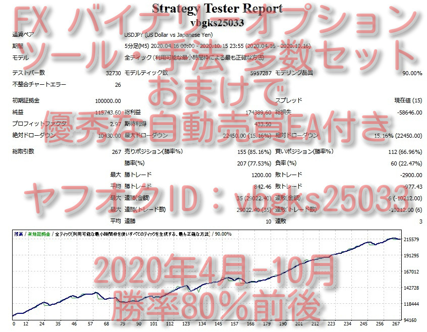 1★【導入サポート付】FX ツール prime+ 1秒スキャルFX ゲイスキャFX Flash Zone 秒速スキャルFX ギャラクシートレンドFX_画像2