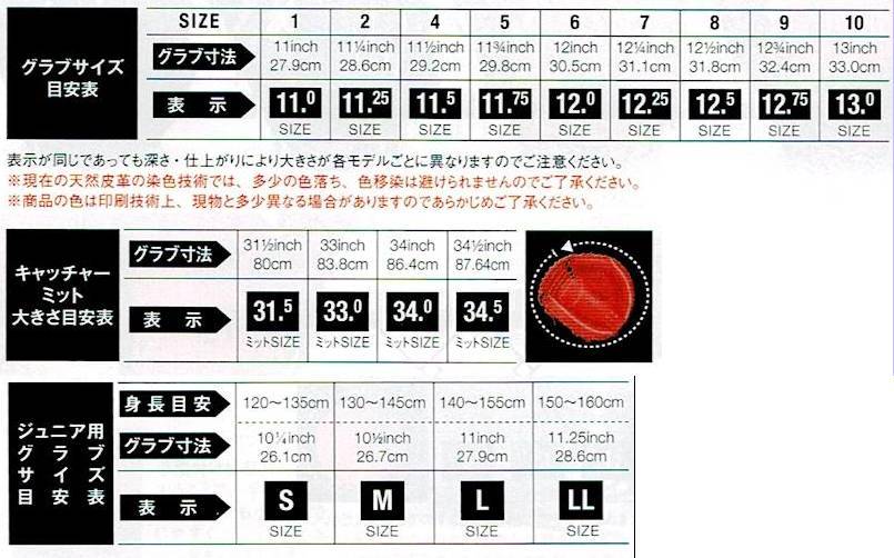 即決◆新品お買得♪ローリングス軟式グラブ◆GR3R9N64◆右投用(オールフィルダー用)Rawlingsグローブ_画像10