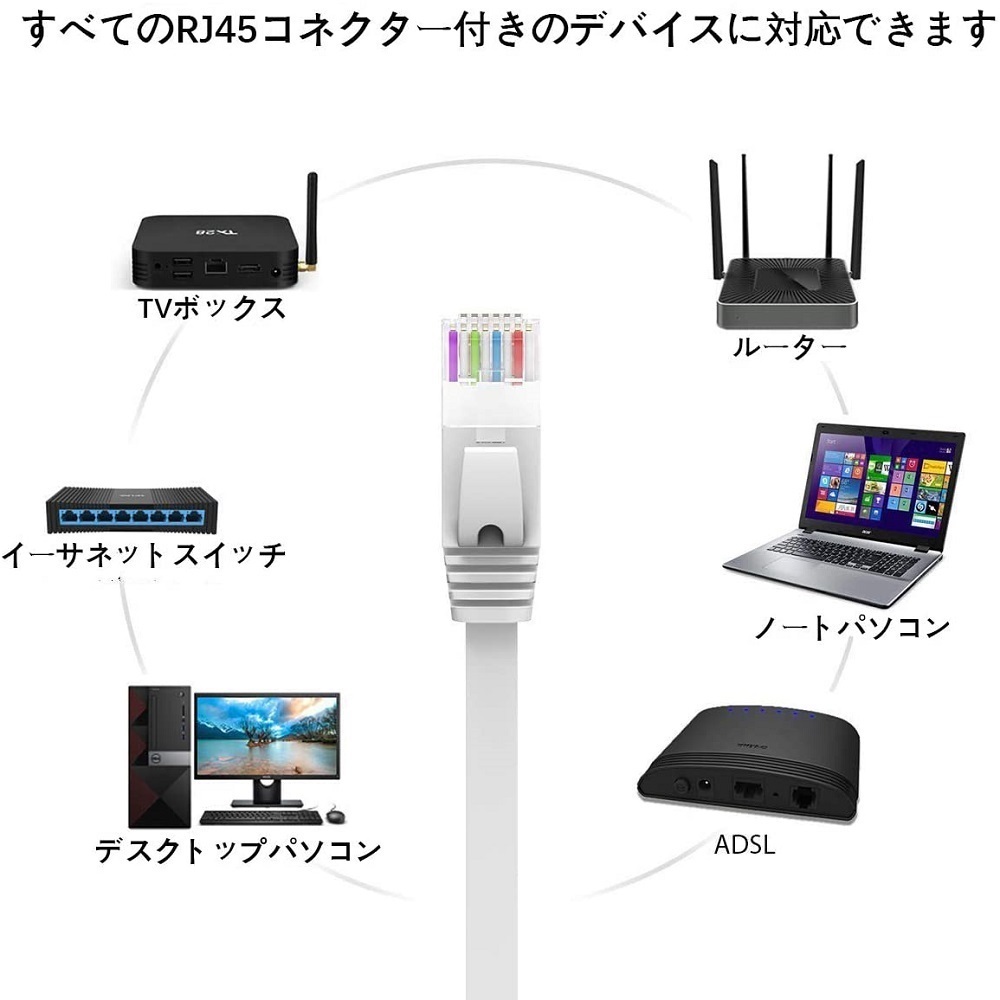 【送料無料】高速LANケーブル 10M フラットLANケーブル CAT6準拠【オスーオス】 ブルー　ADSL/FTTH/CATV/ISDN/光回線　_画像6