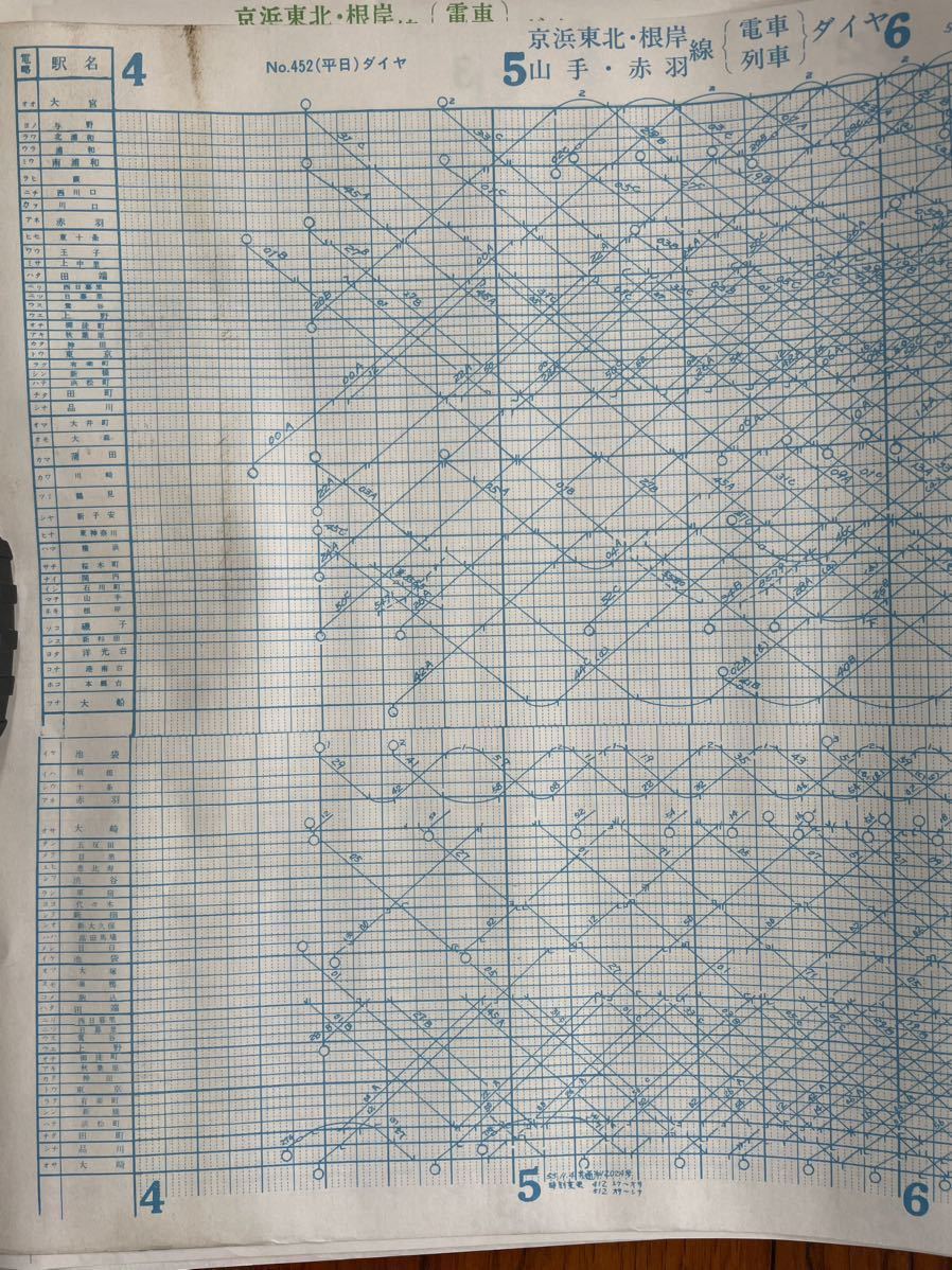 鉄道資料 京浜東北線 根岸線 山手線 赤羽線・列車ダイヤ 大宮〜池袋〜大崎 昭和55年 1980年 鉄道管理局 ダイヤグラム 国鉄 時刻表_画像6