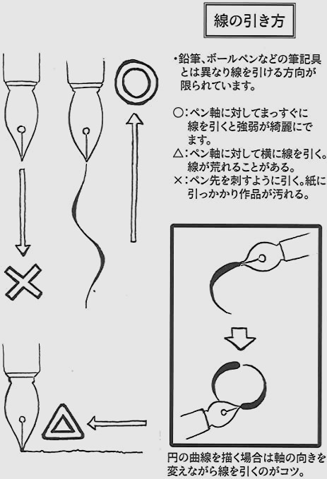 12.ペン先【 ニッコー・Gペン 】　硬質クローム　10本　防錆紙入チャック袋付　筆圧により強弱のある線が描け最も太い線が書けるペン先です_画像10