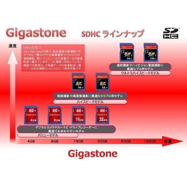 SDカード Gigastone ギガストーン 4716814070844 8GB SDHC Class4対応 GJS4/8G_画像3