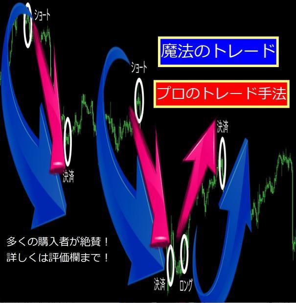 ★FX 一目で分かる視覚型FX『魔法のトレード』教えます★相場の波に乗り損失も限定的【24000円終了まで残り1名】★副業　投資　バイナリー_画像1