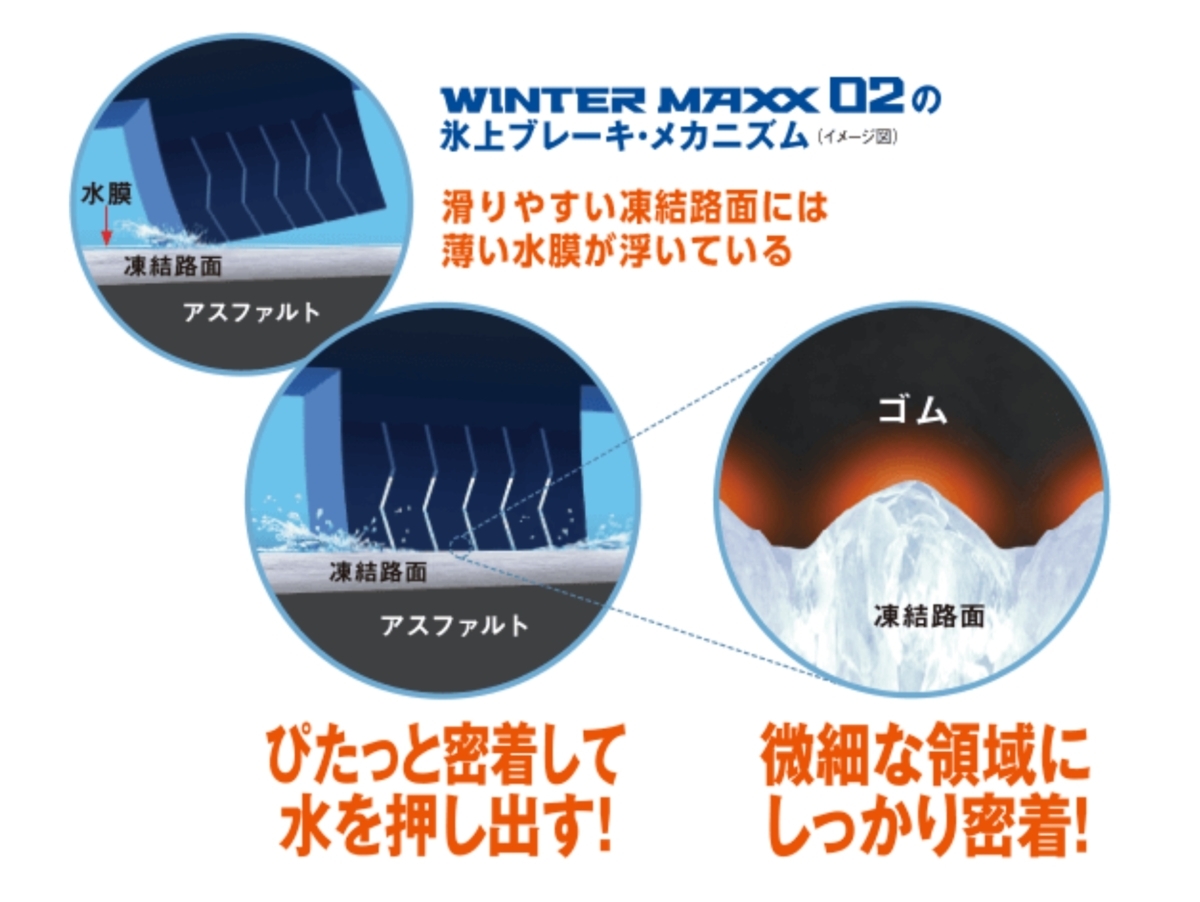 ★正規品★　★未使用品★ スタッドレスタイヤ　DUNLOP ウィンターマックス０２ 175/70R14 ４本セット ポルテ・ヤリス・ヴィッツ・キューブ_画像4