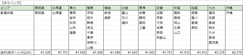 【令和5年/2023年】宮城県産　ササニシキ3kg＋ひとめぼれ3kg　食べ比べセット（白米）_画像2