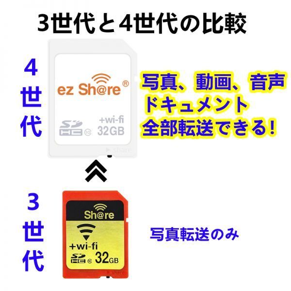 C046 最新4世代 ezShare 32G WiFi SDカード a_画像2