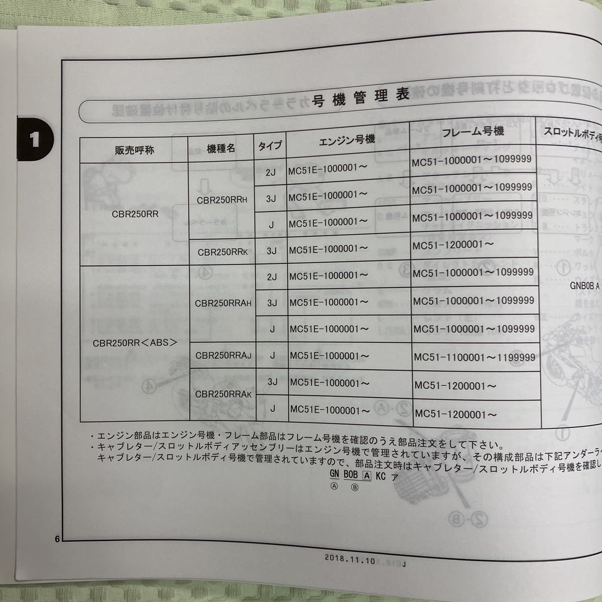 ホンダ CBR250RR/RR (MC51-100~)パーツリスト サービスマニュアル _画像4