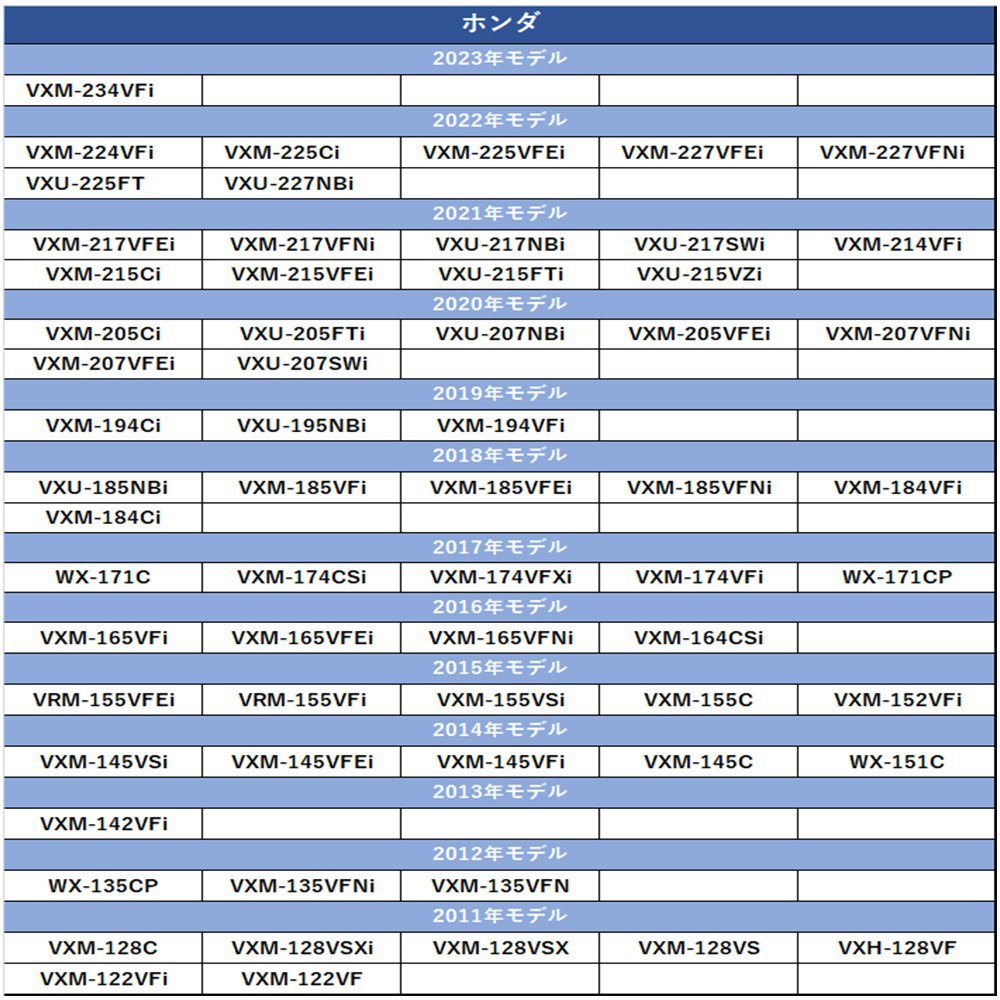 VXM-185VFNi 用 2018年モデル ホンダ バックカメラ 接続 アダプター ケーブル ハーネス RCA 変換 リアカメラ リアモニター_画像5