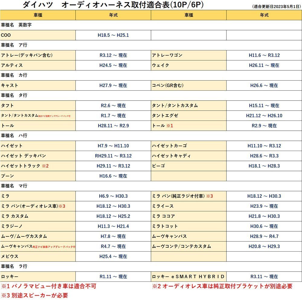 タンク H28.11～ 用 トヨタ 10ピン 6ピン オーディオハーネス 市販ナビ 社外ナビ 取付 配線 説明書付き_画像3