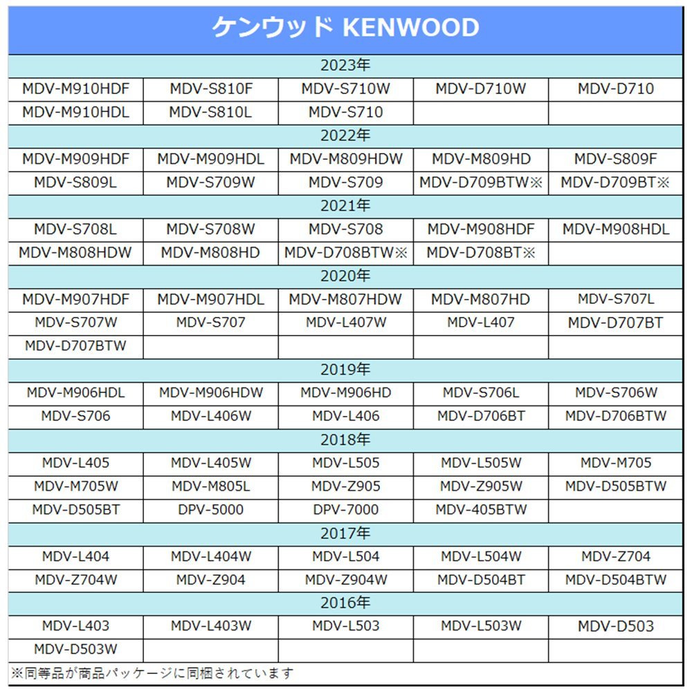 ケンウッド KENWOOD MDV-S710W バックカメラ変換 接続 アダプター ハーネス コード RCA 変換 リアカメラ 配線 ピン プラグ カプラー 車_画像5