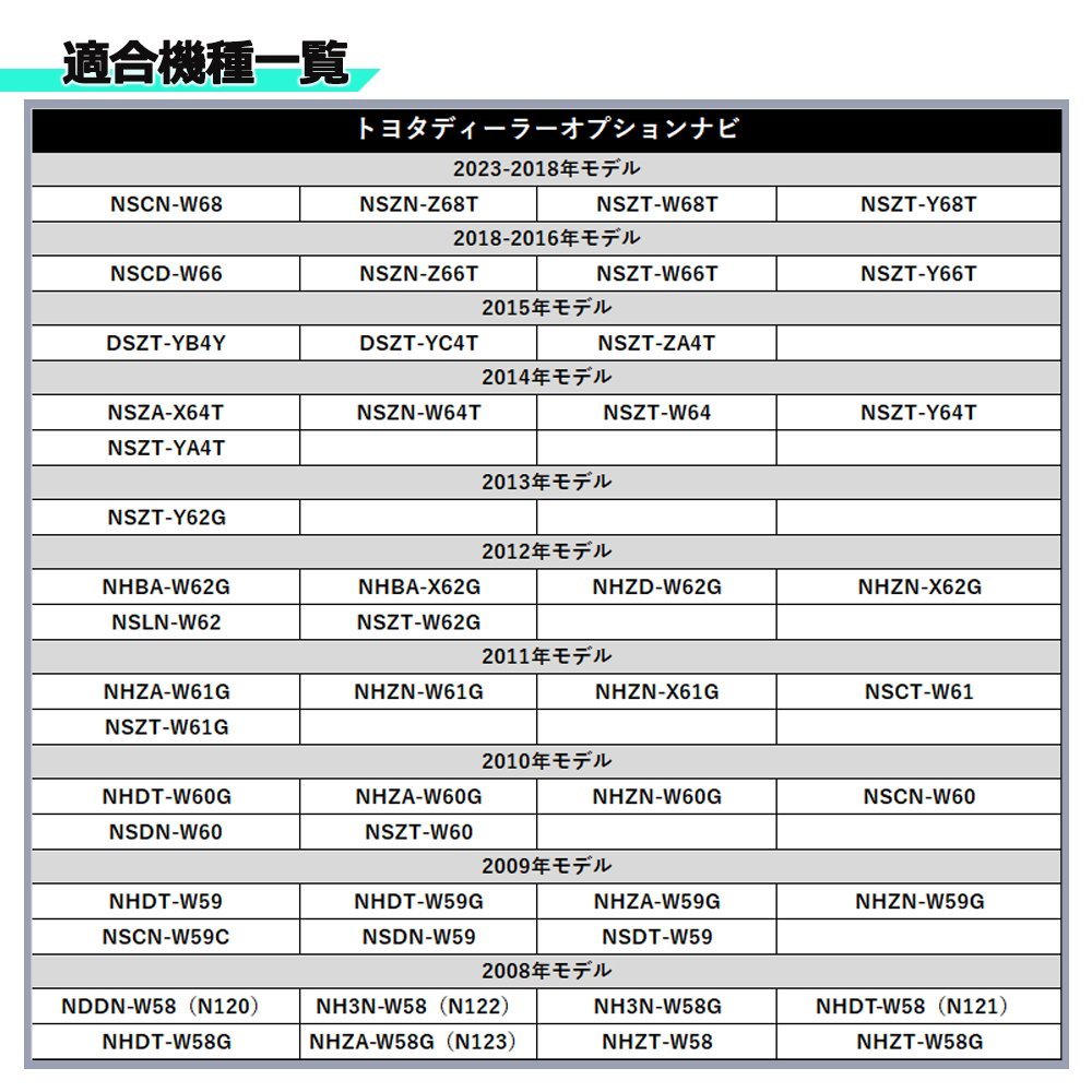 NSZT-W61G 用 2011年モデル トヨタ テレビキット ビルトインタイプ 走行中 に テレビ が 見れる TVキット テレナビ ナビ操作 スイッチ_画像4