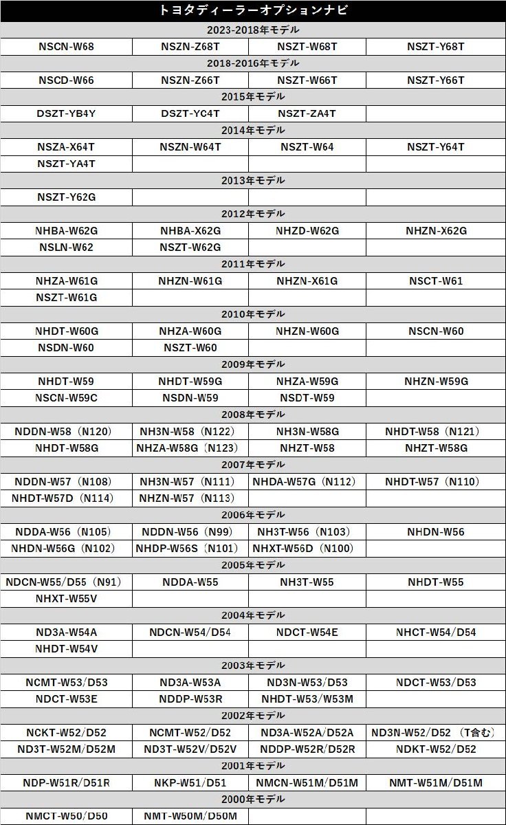 NHZA-W59G NHZN-W59G NSCN-W59C トヨタ ディーラーオプション テレビキット 走行中 TV視聴 ナビが操作 出来る スイッチ 付き ハーネス_画像6