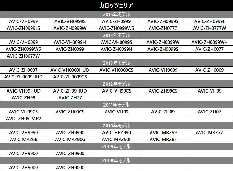 AVIC-ZH99 用 2012年モデル カロッツェリア RCA 変換 バックカメラ 接続 アダプター RD-C100 代用品 ケーブル ハーネス リアカメラの画像2