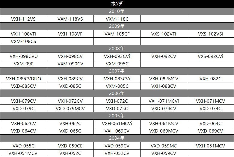 MS309D-A HS309D-A HS709D-A HS709D-W 日産 純正 ナビ バック カメラ 入力変換 アダプター RCA 配線 接続 CCA-644-500 互換品_画像6