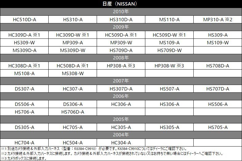 HS306-A HC306-A DS306-A 日産 純正 ナビ バック カメラ 入力変換 アダプター RCA 配線 接続 CCA-644-500 互換品_画像8