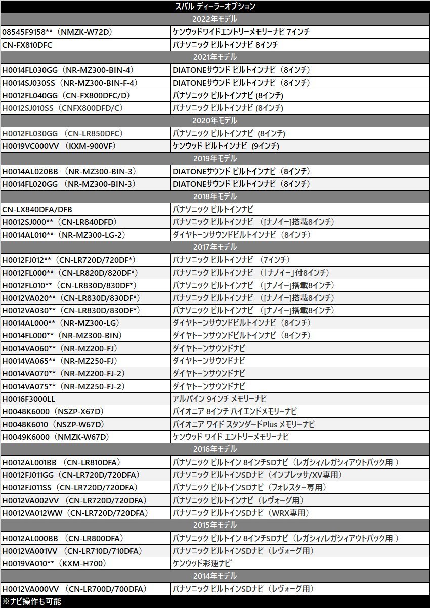 NSZP-W68D（N214） 用 ダイハツ ディーラーオプションナビ テレビキット 走行中 でも テレビ が 見れる TVキット キャンセラー_画像9