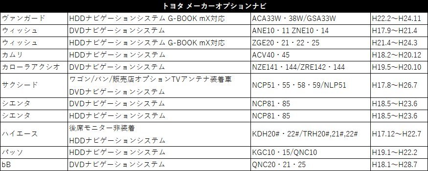 NHZN-W60G NSCN-W60 NSDN-W60 トヨタ ディーラーオプション テレビキット 走行中 TV視聴 ナビが操作 出来る スイッチ 付き ハーネス_画像7