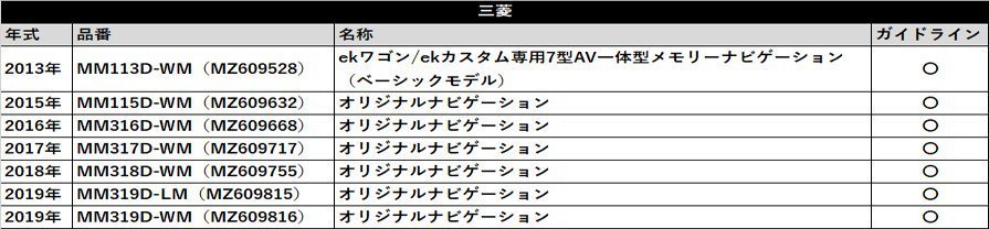 MC314D-W 用 日産 2014年モデル バックカメラ 接続 アダプター RCA 変換 ハーネス ケーブル リアモニター リアカメラ_画像7