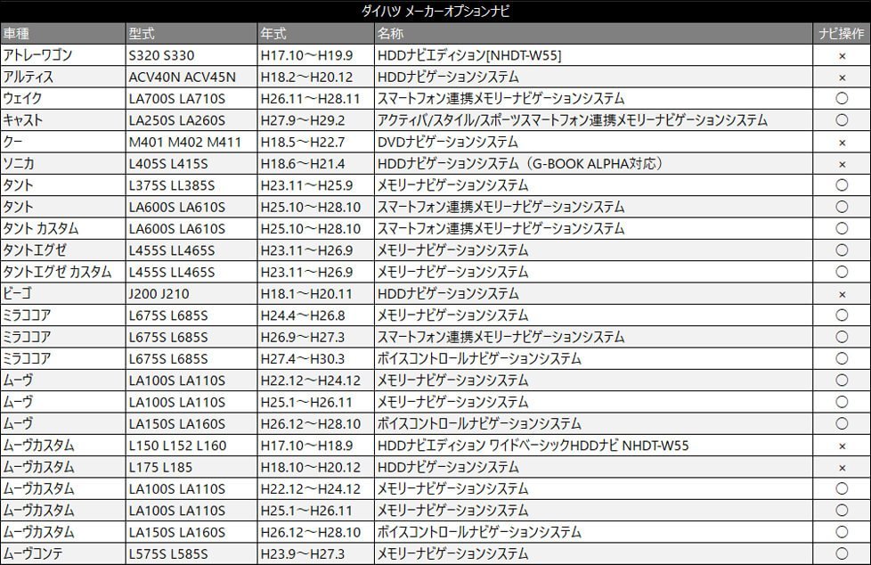 H0012FL030GG （CN-LR850DFC）用 2020年モデル スバル テレビ キット 走行中 に TV が 見れる ナビ操作 可能 テレナビ_画像8