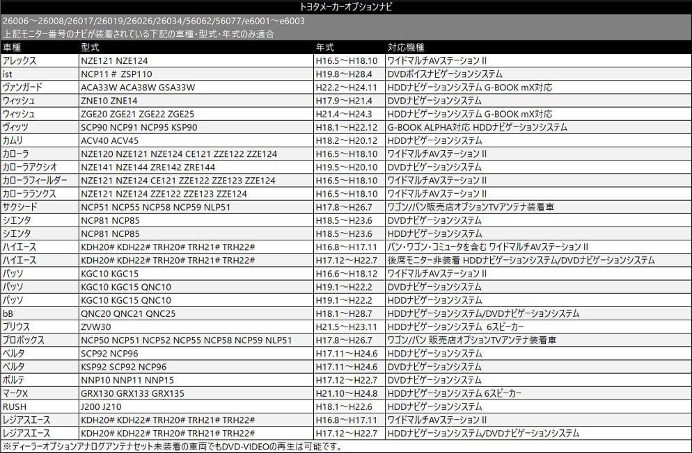 NSZN-W65DB（N178）用 テレナビ TV キット ダイハツ ディーラーオプションナビ 走行中 でも テレビ 視聴 ナビ が できる キャンセラー_画像6