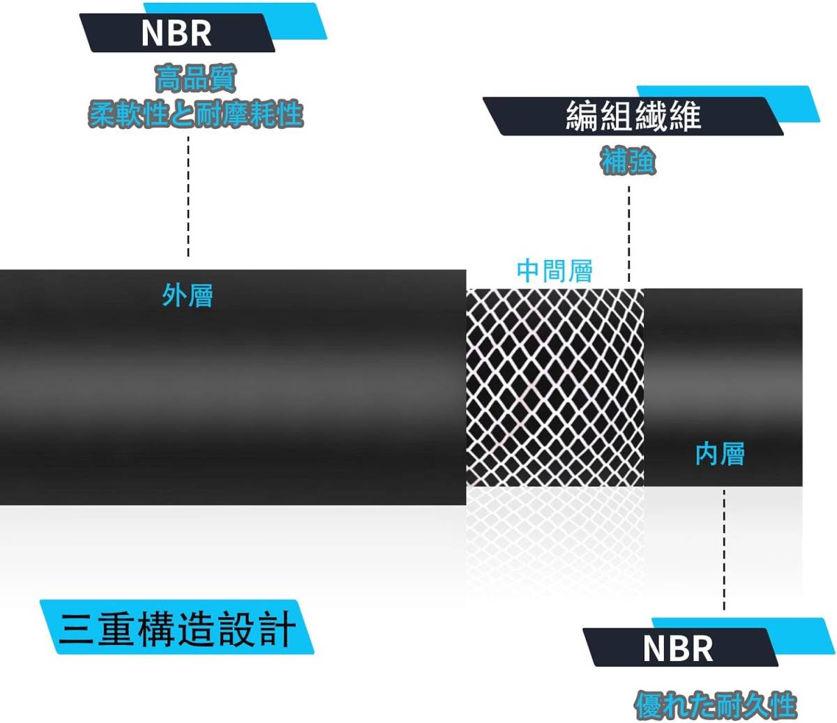 内径8mm, 3m 燃料ホース ガソリンホース 内径8mm 外径14mm 全長3m 高性能 ゴムホース フューエルホース 耐圧・耐_画像2