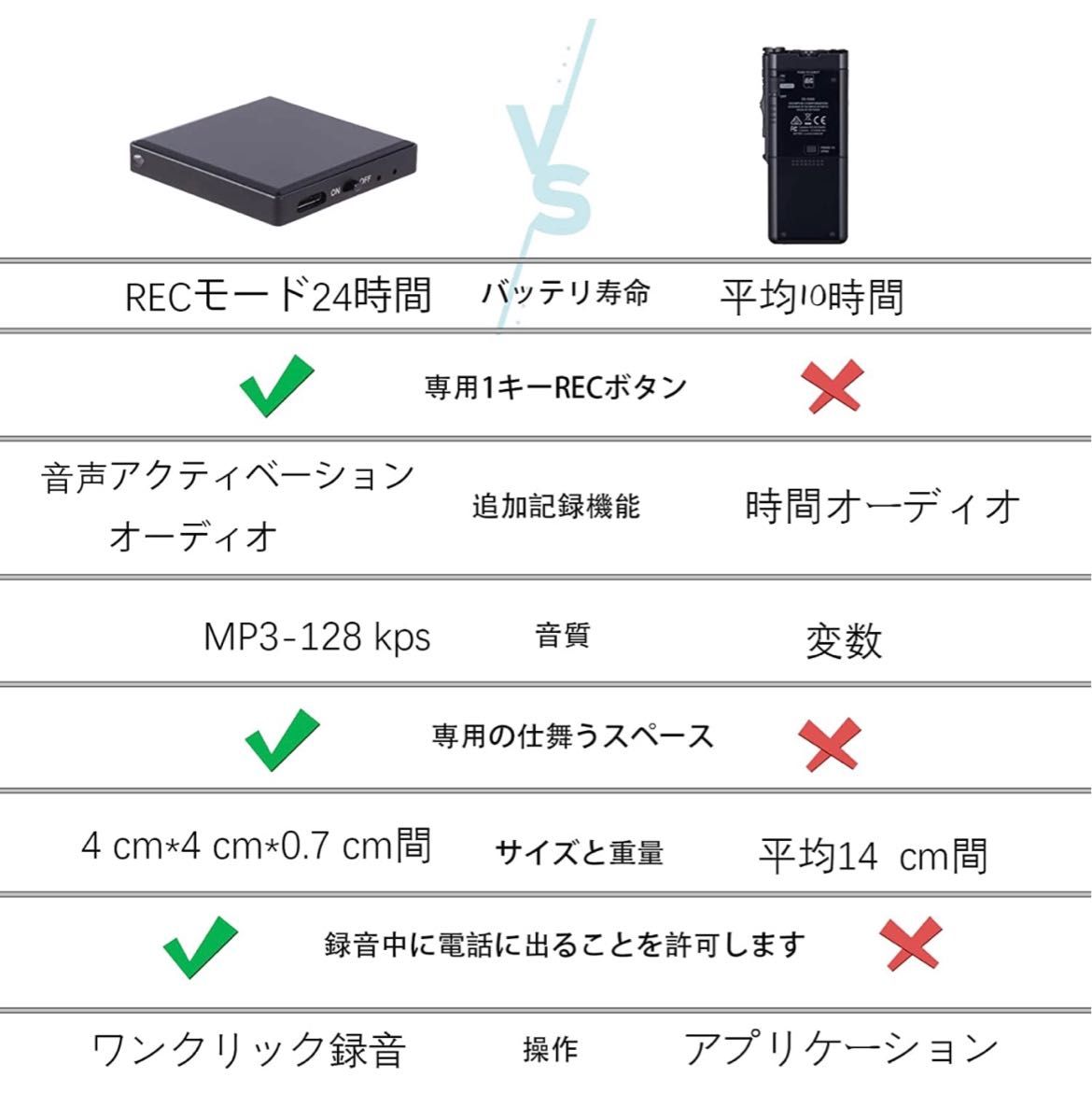 【16GB 強化版】 ボイスレコーダー 超小型 ICレコーダー 録音機 ワンボタン録音 ハイレゾ録音長時間連続録音 内蔵マイク