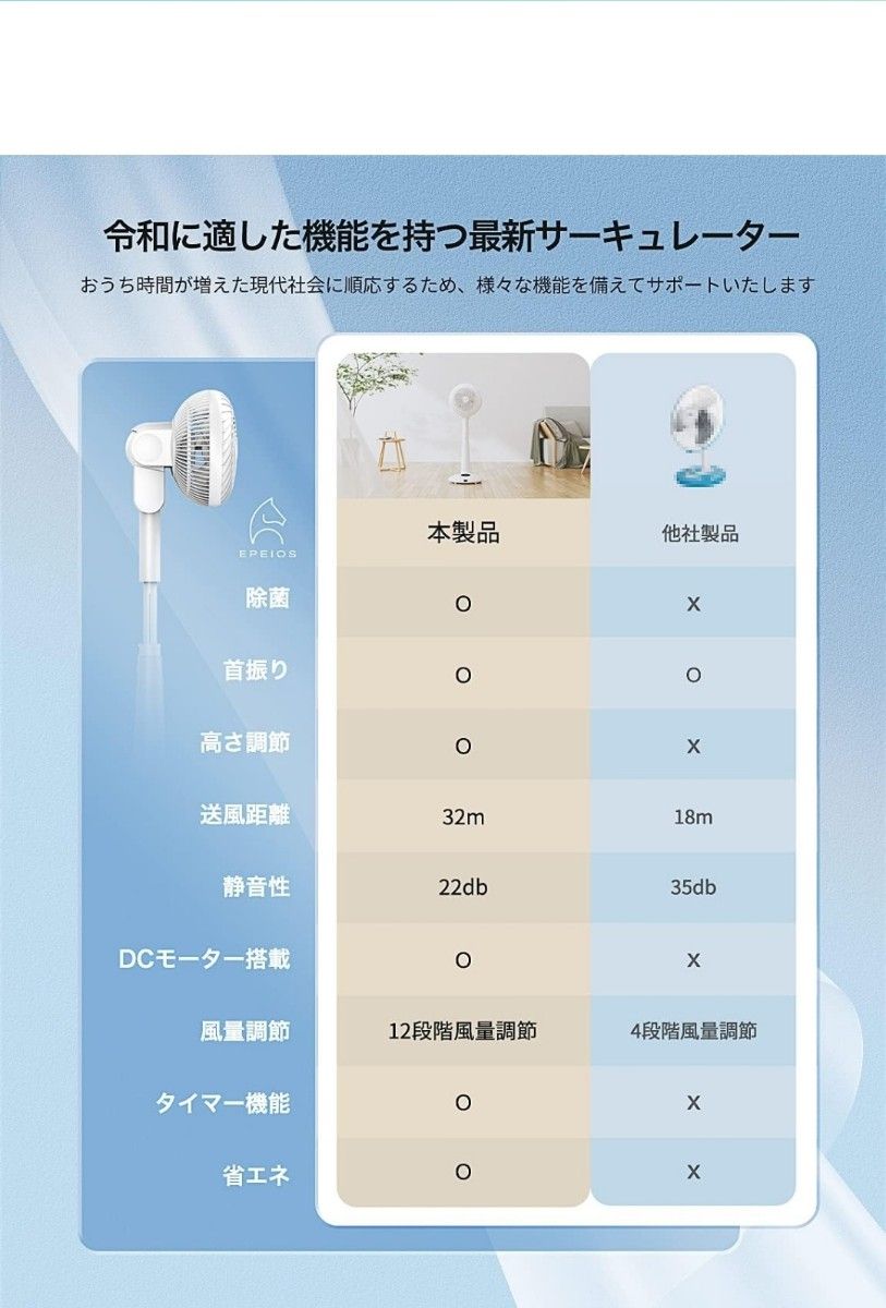 最終値下げ！エペイオス　リビング　サーキュレーター　扇風機　多機能サーキュレーター 3D自動首ふり　DCモーター　