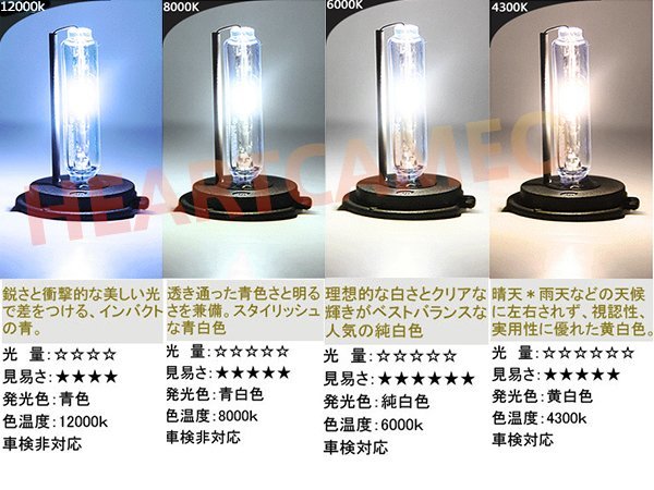 【数量限定】 H4 Hi/Lo スライド式 35W 12V/24V HIDバルブ+ 純正リレーセット 4300Ｋ_画像3