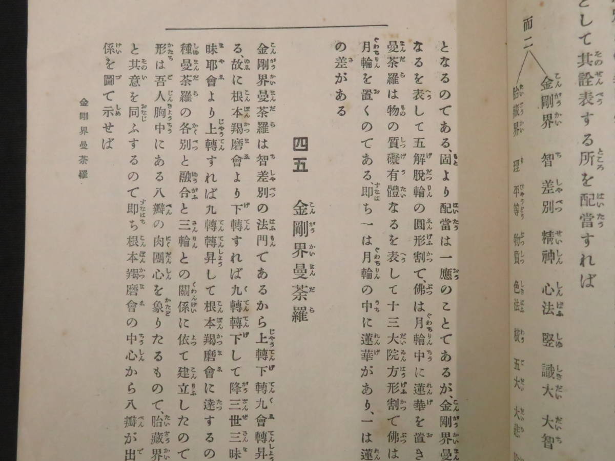 真言宗1【秘密百話】富田学純 大正7年 修法 調伏法 護摩 真言密教　　　　　検)天台宗仏教次第作法書加持祈祷事相古写本口訣聖教曼荼羅声明_画像5