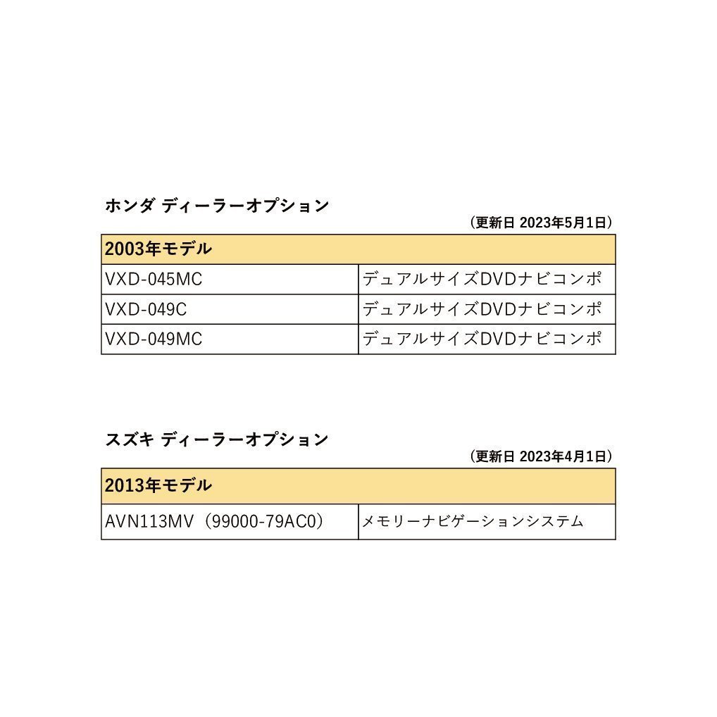 NSZN-W64T 用 トヨタ ダイハツ 付属の 純正 バックカメラ から 市販 社外 ナビ に RCA 接続 変換 アダプター ハーネス コード ATOTO_画像8