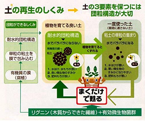 自然応用科学 まくだけで甦る 土のリサイクル材 14L_画像6