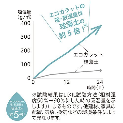 マーナ(marna) エコカラット 水切りトレー ホワイト 珪藻土の約5倍の吸・放湿 多孔質セラミック K688W_画像6