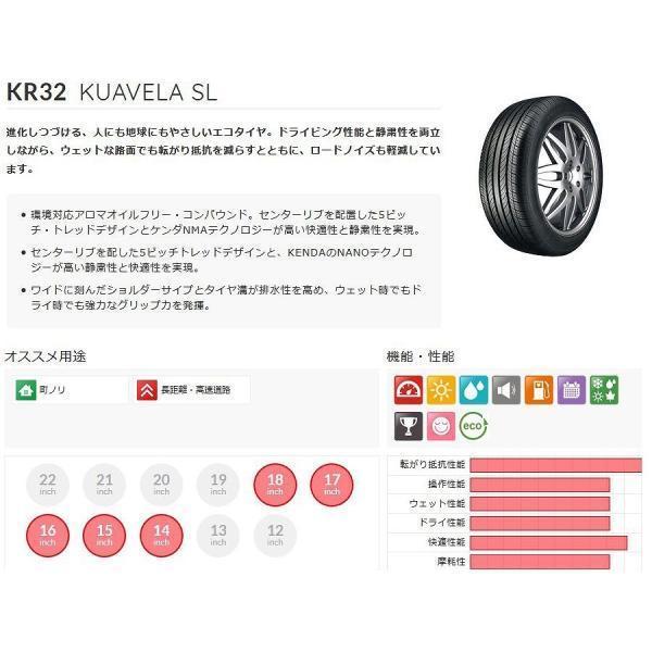 175/80R15 2023年製造 新品サマータイヤ KENDA KR32 ケンダ 175/80/15_画像4