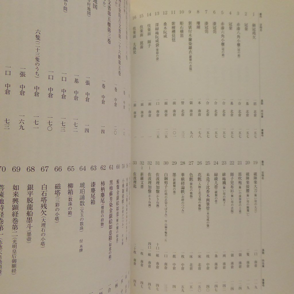 z3図録【第54回 正倉院展/奈良国立博物館・2002年】御冠残欠/伎楽面/新羅交易/佐波理加盤/雲鳥飛仙背円鏡/正倉院文書_画像6