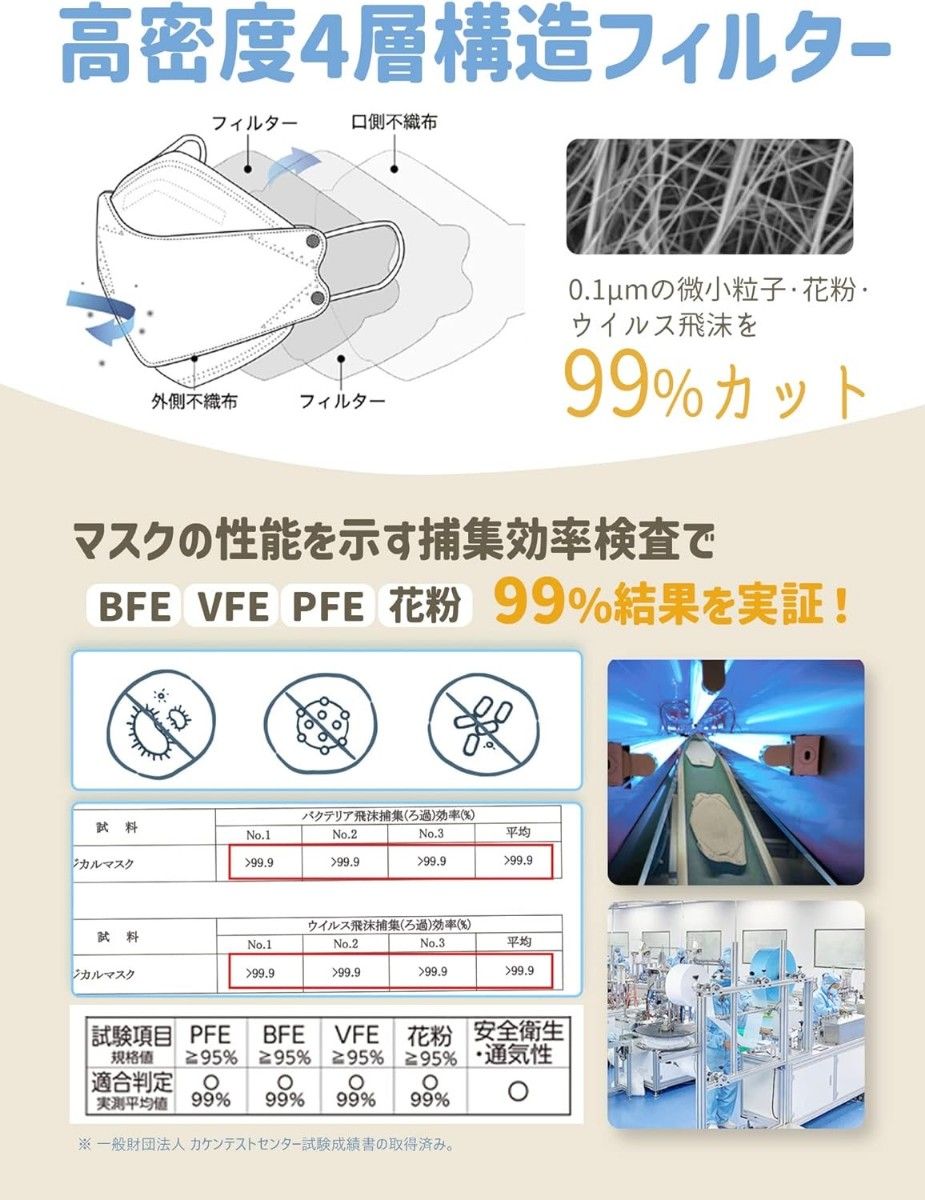 立体 50枚入り 6-14歳子供用 小さめ不織布マスク 四層構造　個包装飛沫対策