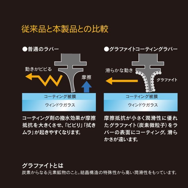 【送料無料】リアワイパー 300ｍｍ 【エスティマ 50系】_画像5