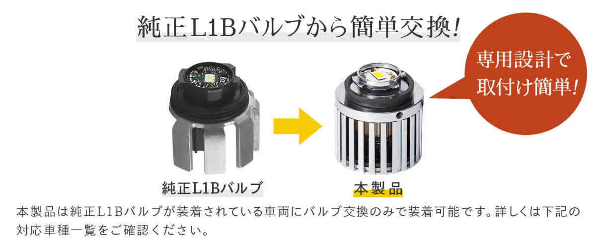 ☆売り切り☆　HID屋　 L1B LED フォグランプ 　2個セット　イエロー 6900 lm　新型 純正 交換用バルブ メモリー機能 _画像7