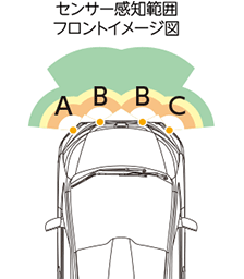 フリード GB系 前期：純正 フロントセンサー（ハイブリッド車用／カラー設定1）(廃盤 残り在庫わずか)_画像4