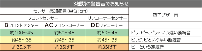 フリード GB系 前期：純正 フロントセンサー（ハイブリッド車用／カラー設定1）(廃盤 残り在庫わずか)_画像3